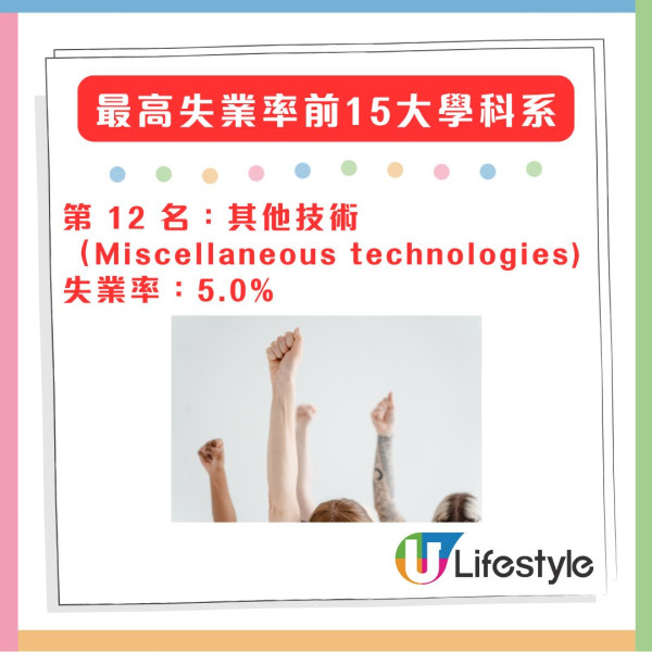 AI浪潮衝擊就業市場？大學畢業生失業率揭新挑戰 讀這科也非「鐵飯碗」？
