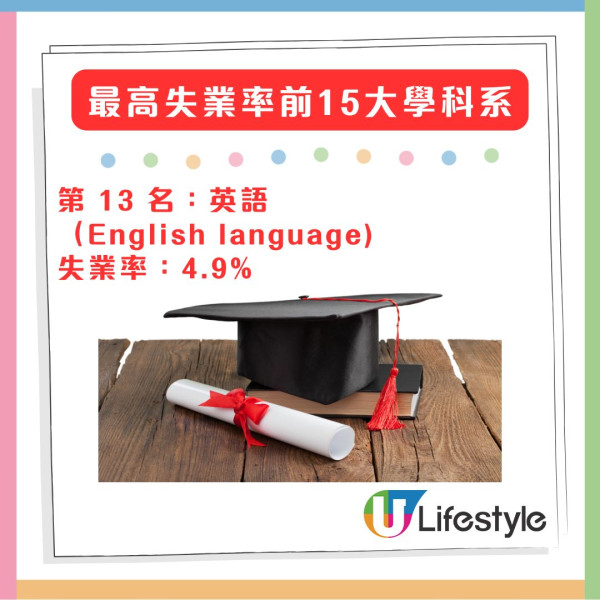 AI浪潮衝擊就業市場？大學畢業生失業率揭新挑戰 讀這科也非「鐵飯碗」？