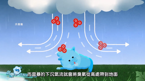 落雨行雷有陣味？天文台拆解雨後芬芳之謎 全因雨滴「撞」泥土釋放神秘氣體