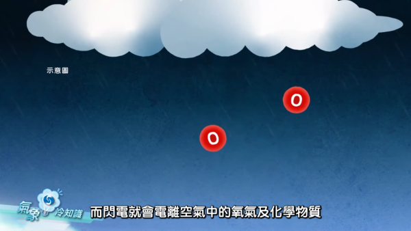 落雨行雷有陣味？天文台拆解雨後芬芳之謎 全因雨滴「撞」泥土釋放神秘氣體
