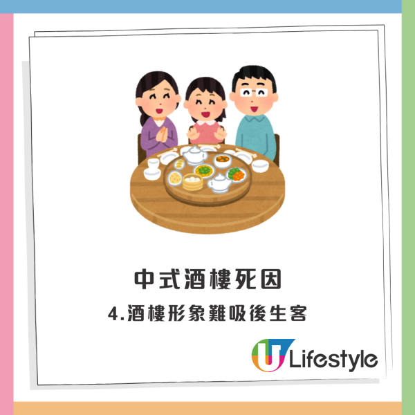 中式酒樓接連執笠 北上消費並非致命傷？港人狠批五大死因：比咁多錢都唔好食