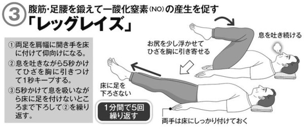 50歲男身上有尿騷味 求醫揭尿毒素過高需洗腎 醫生教護腎4動作