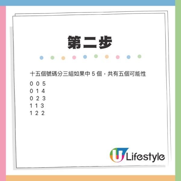 六合彩暑期金多寶5000萬！達人教「聰明組合」投注法！$300低成本買15個號碼