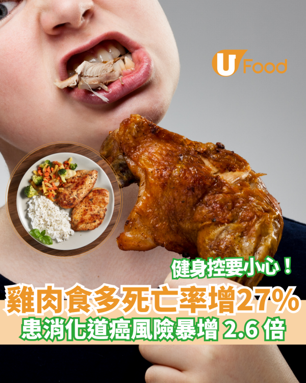 雞肉食多死亡率增27%!? 患消化道癌風險暴增2.6倍 健身控要小心！附食雞4原則