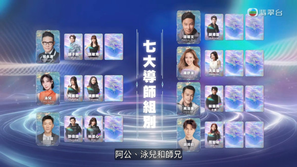 聲秀｜賽制搶先睇！首輪將淘汰4名學員 「陳瀅2.0」柯雨霏獲泳兒劉浩龍爭崩頭