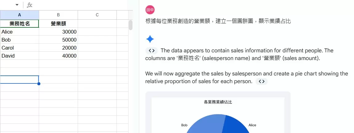 Google Sheets 升級攻略 掌握內置Gemini AI 8 大功能 數據處理效率暴增