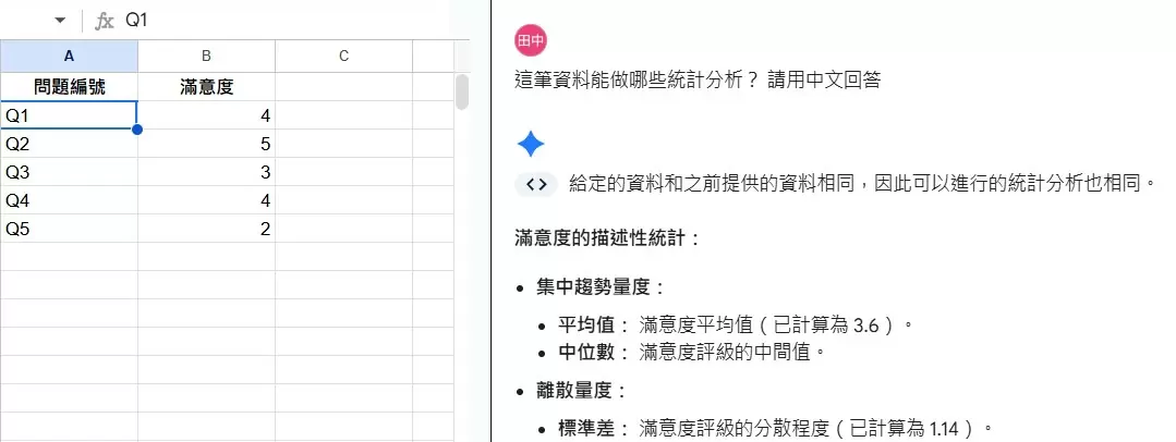 Google Sheets 升級攻略 掌握內置Gemini AI 8 大功能 數據處理效率暴增