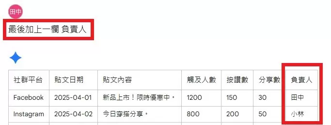 Google Sheets 升級攻略 掌握內置Gemini AI 8 大功能 數據處理效率暴增