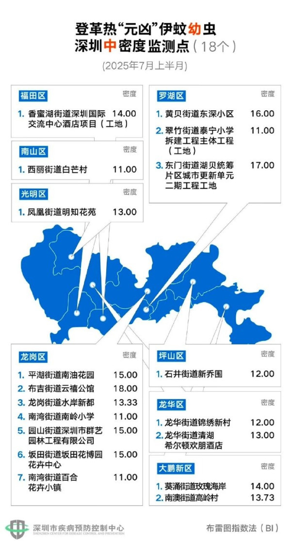 深圳凌晨降破今年紀錄特大暴雨！ 一度發出紅色預警 多區嚴重水浸 汽車被淹沒 