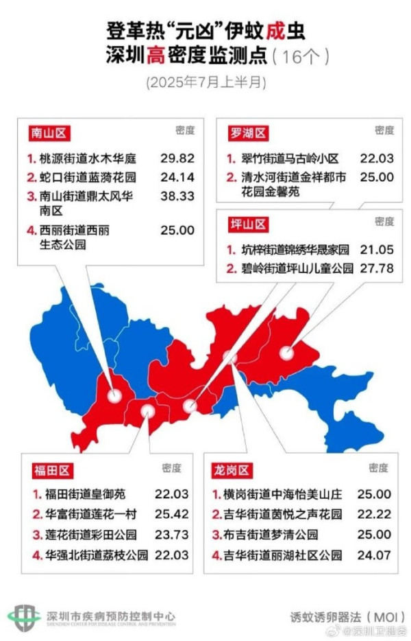 深圳凌晨降破今年紀錄特大暴雨！ 一度發出紅色預警 多區嚴重水浸 汽車被淹沒 