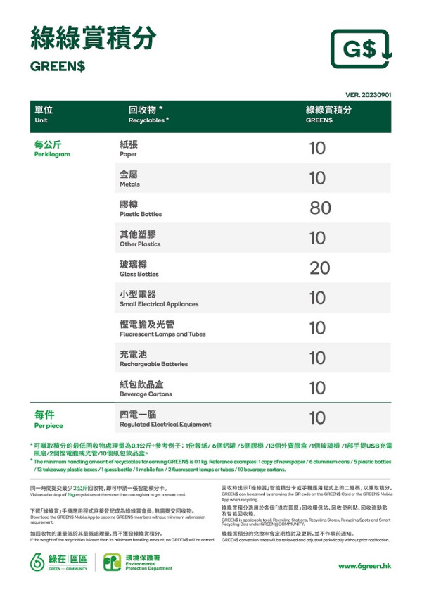 綠在區區明年4月起電子化兩大重點！每月換$30貨品積分疑變相貶值？