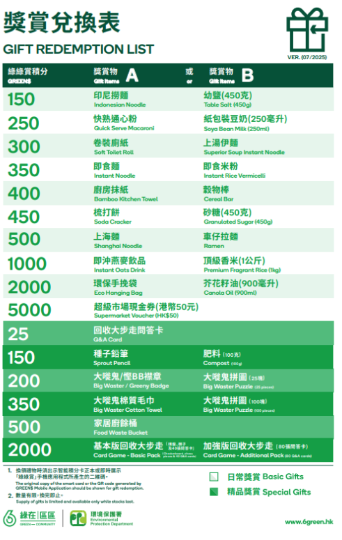 綠在區區明年4月起電子化兩大重點！每月換$30貨品積分疑變相貶值？