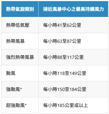 萬米高空奇遇！天文台主任直擊范斯高風暴中心！螺旋雲帶清晰可見！