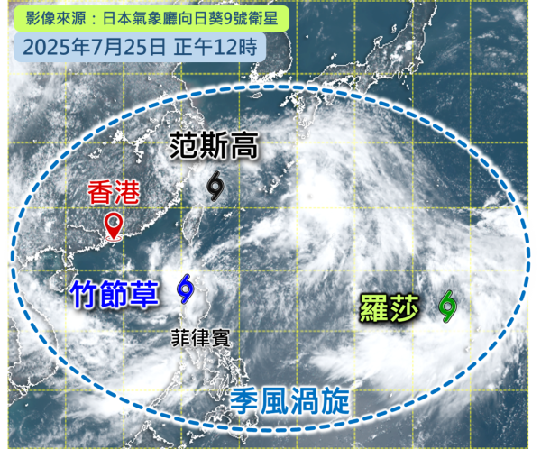 圖片來源：天氣隨筆