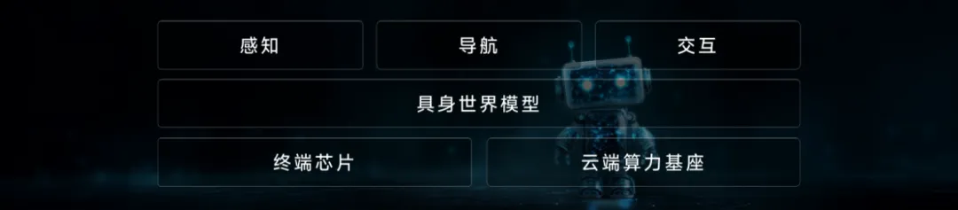 商湯「悟能」具身智能平台 冀AI實現物理世界自我進化