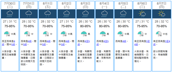 天文台預測未來9日仍有雨！日本專家5招「室內乾衣術」！輕鬆擺脫霉味濕氣