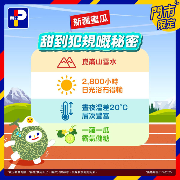 百佳超市優惠速報｜百佳大派$20優惠券！杯麵/午餐肉/餅乾加$1多1件！超香甜網紋蜜瓜一口價$29.9！