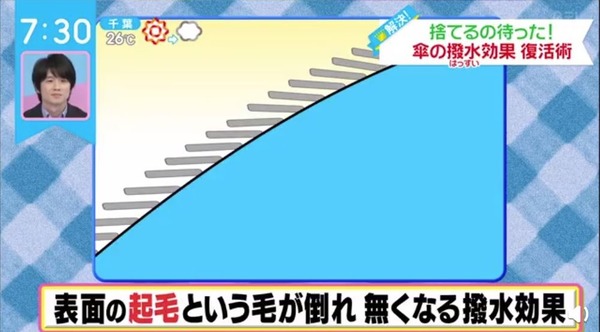 日本專家教舊遮復活術！節目實測30秒舊雨傘翻新 滴水變跣水