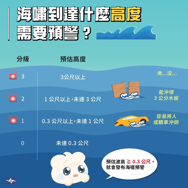 俄羅斯8.8級地震 | 預計海嘯13時18分開始影響台灣 專家：海嘯波抵達速度接近噴射機 