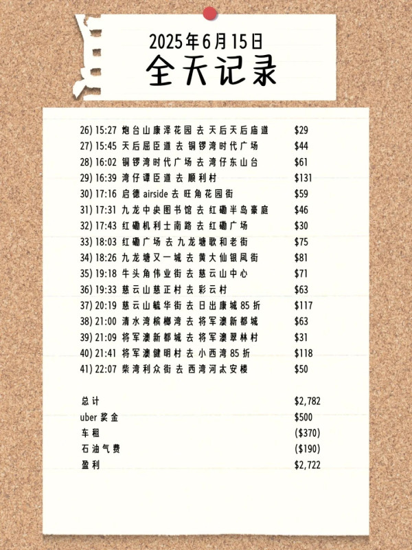 香港YouTuber移居灣區夢碎 回港直播揸的士謀生 樂觀期望月入呢個數？