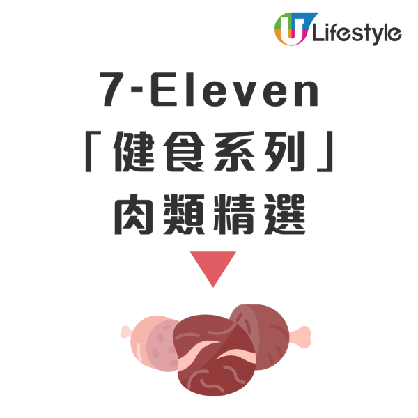 7-Eleven強勢登場「健食系列」超過 60 款輕食+人氣品牌高蛋白質零食/飲品