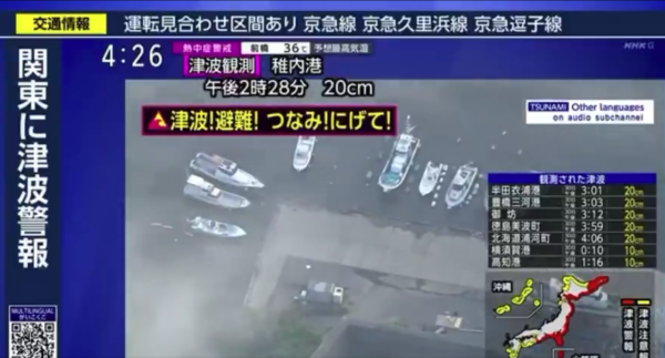 日本海嘯｜日本岩手縣現1.3米高海嘯 漁船不斷搖晃 海水幾乎湧上碼頭