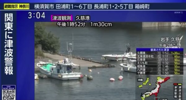 日本海嘯｜日本岩手縣現1.3米高海嘯 漁船不斷搖晃 海水幾乎湧上碼頭