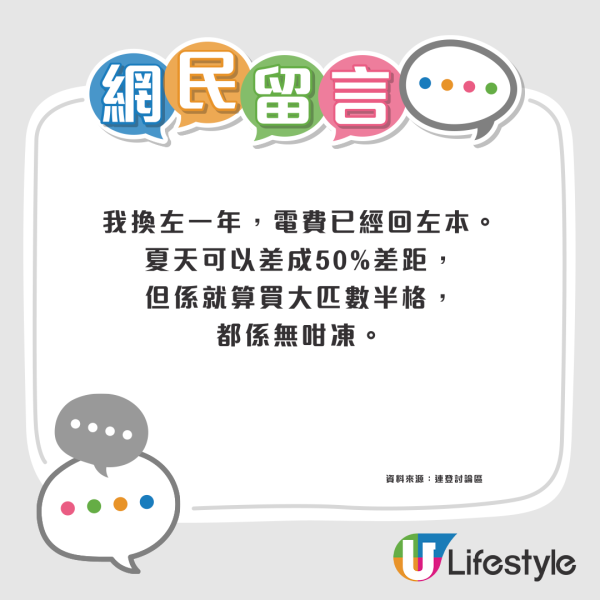 港人變頻冷氣較28度慳電？$2000電費大減變$800：都夠晒涼