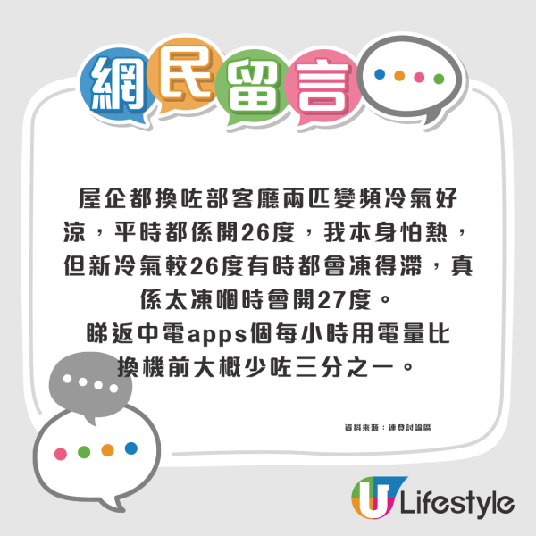 港人變頻冷氣較28度慳電？$2000電費大減變$800：都夠晒涼