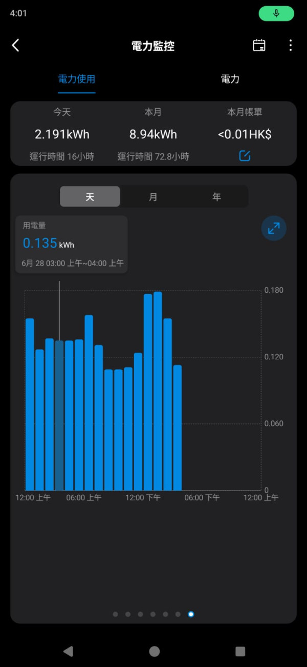 港人變頻冷氣較28度慳電？$2000電費大減變$800：都夠晒涼
