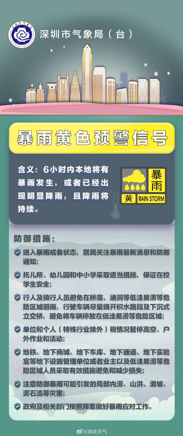 深圳凌晨降破今年紀錄特大暴雨！ 一度發出紅色預警 多區嚴重水浸 汽車被淹沒 