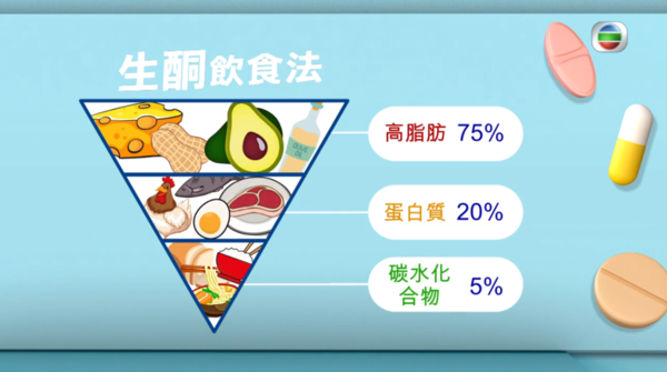 糖尿病前期飲食︱外國媽媽靠生酮飲食法成功逆轉糖尿病前期 3個月減近40磅！