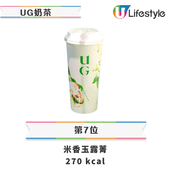 再睡5分鐘12款飲品卡路里排行榜 最高熱量=2.6碗飯 附飲用健康貼士