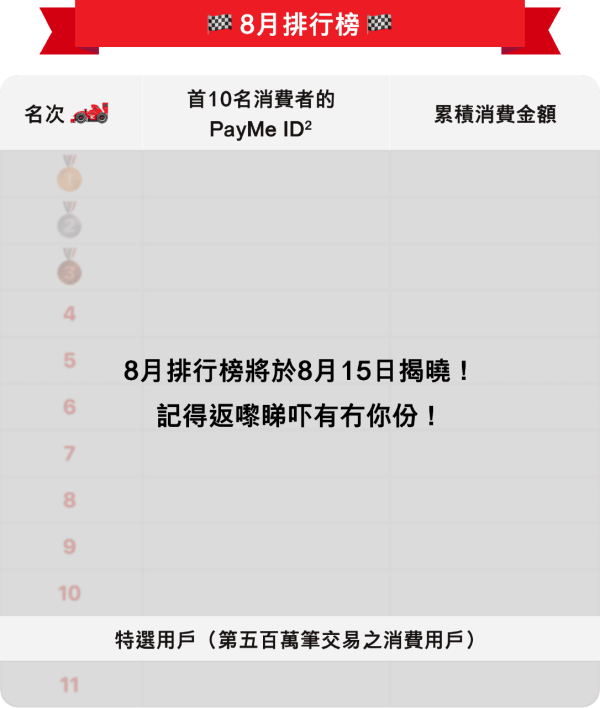 PayMe免費派$50百佳優惠券！完成任務送一分鐘免費掃貨！即睇參加方法