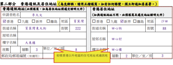 圖片來源：房委會