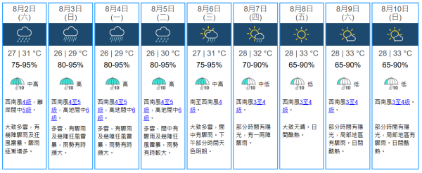 雨季晾衫難乾？日本專家5招「室內乾衣術」！輕鬆擺脫霉味濕氣