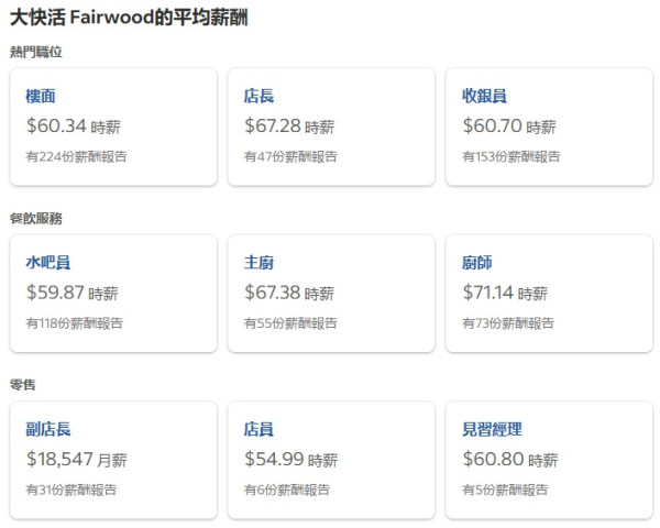 全港10大連鎖店人工月薪一覽！唐記包點一職位$32k？淘多多/文具佬過$20k