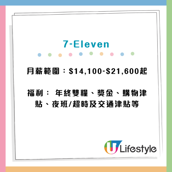 全港10大連鎖店人工月薪一覽！唐記包點一職位$32k？淘多多/文具佬過$20k