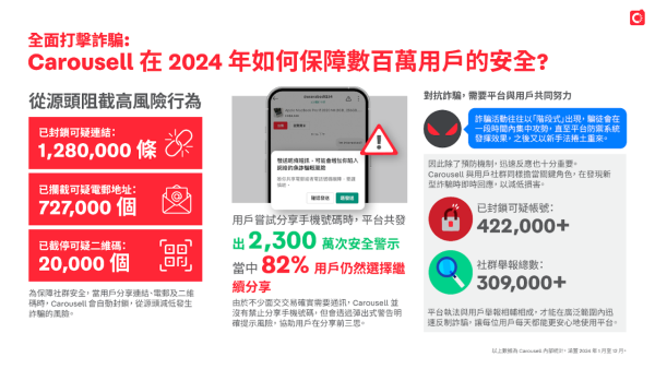 圖片來源：Carousell