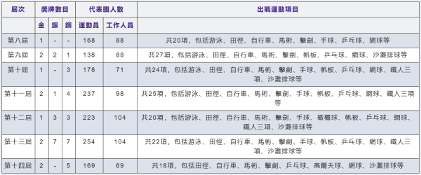 第十五屆全國運動會（圖片來源︰第十五屆全國運動會）