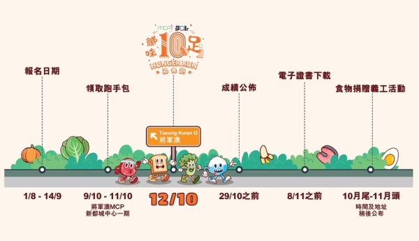 為食跑2025｜年度跑步盛事「為食跑」10月開跑！賽後免費嘆多款美食 選手包送現金券！