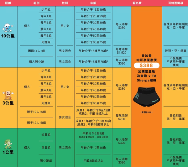 為食跑2025｜年度跑步盛事「為食跑」10月開跑！賽後免費嘆多款美食 選手包送現金券！