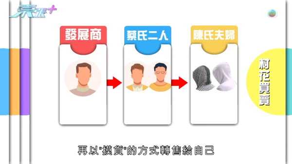 退休夫婦斥近千萬購村屋樓花誤墮「天仙局」 地產代理人間蒸發！追討8年恐一場空