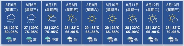 7日內三度黑雨！網民直擊有地區嚴重水浸 車輛被浸過半車身