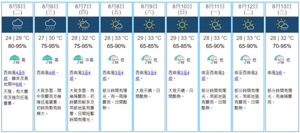 黑雨水浸｜天文台8日內四度黑雨！鰂魚涌「瀑布」奇景 排水渠狂湧雨水如山洪暴發！