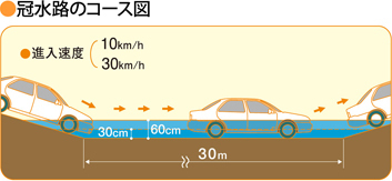（圖片來源︰日本自動車聯盟（JAF））