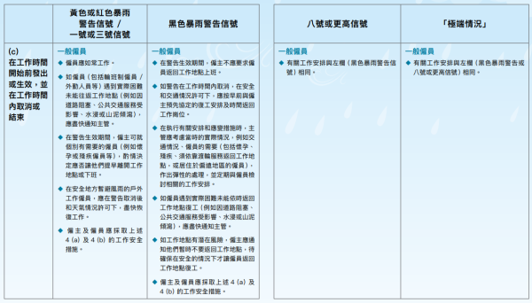 深水埗地盤無視黑雨照開工！工人開挖泥機疑拆樓 網民鬧爆：真係搵命搏