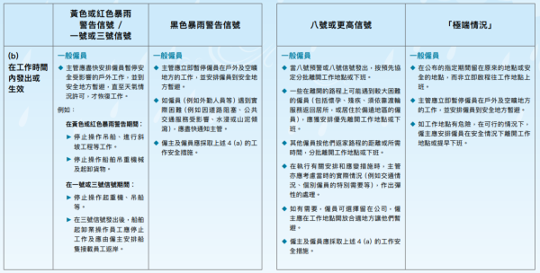 深水埗地盤無視黑雨照開工！工人開挖泥機疑拆樓 網民鬧爆：真係搵命搏