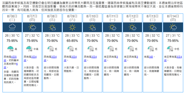 立秋肺氣旺盛進補宜少辛多酸 中醫推介11大食材助健脾祛濕