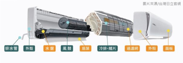 大雨天開冷氣為何不夠凍？冷氣壞咗？專家教除濕模式用法不用多花電費